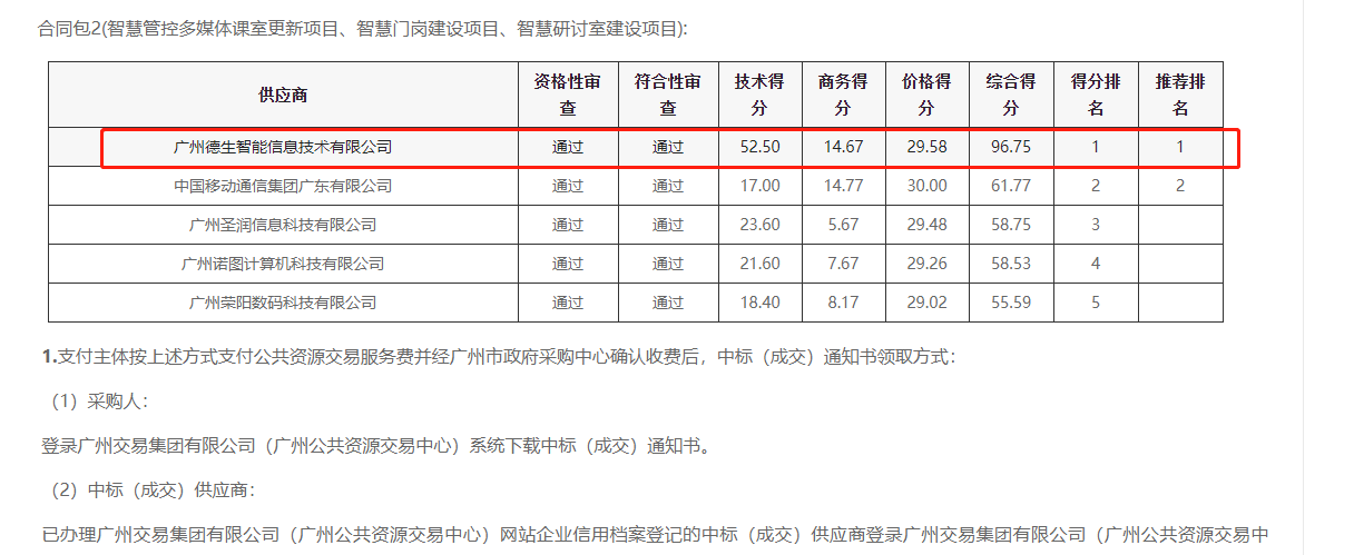 威九国际喜提大标！ 智慧校园一卡通，助力广州市技师学院校园信息化建设
